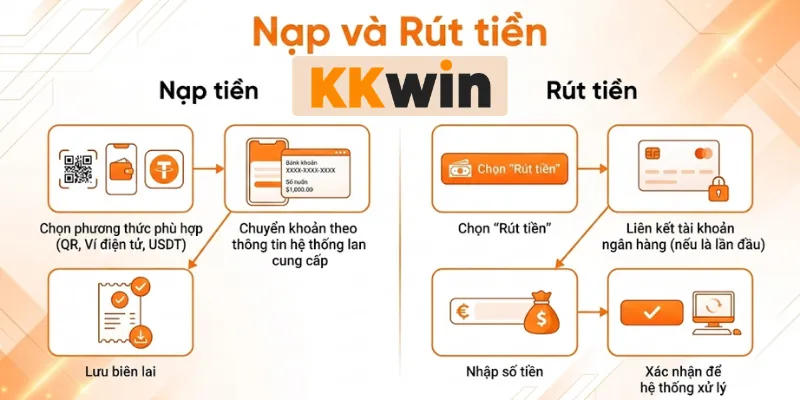 Hệ thống nạp và rút tiền nhanh chóng 24/7