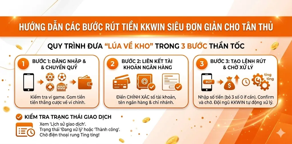 Các bước rút tiền kkwin