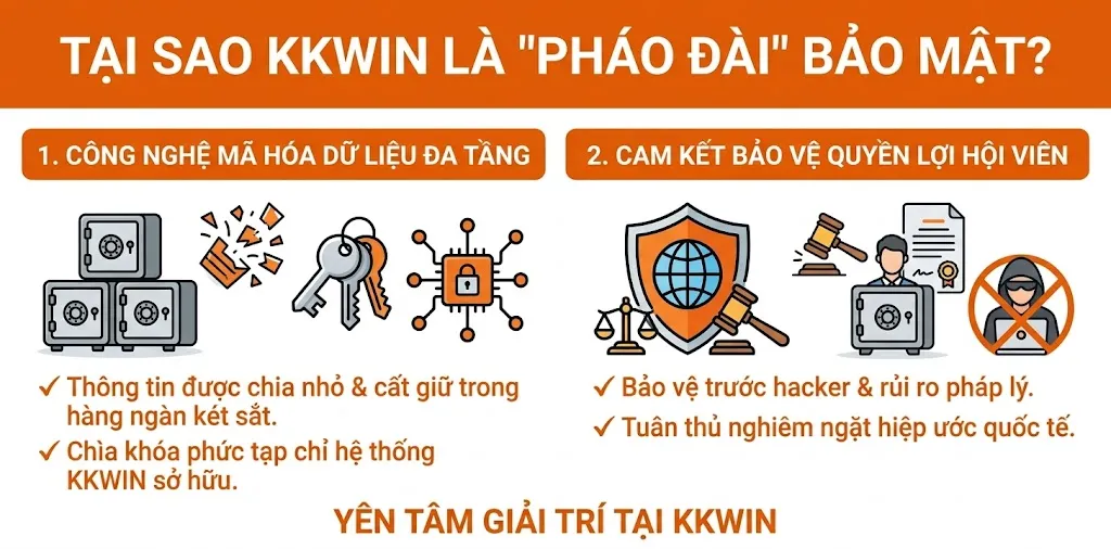 Doanh nghiệp kkwin bảo mật khách hàng