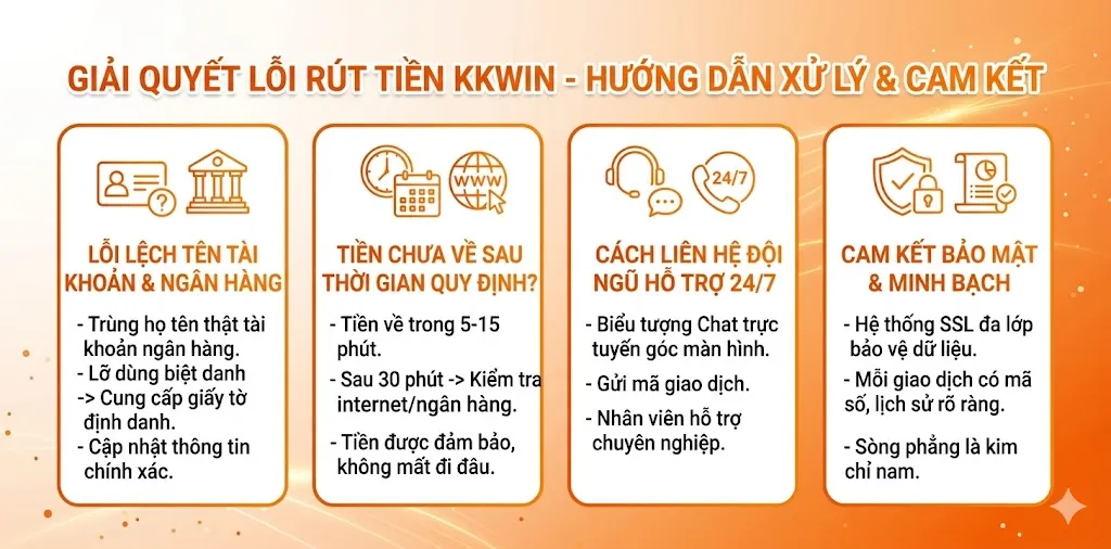 Giải quyết vấn đề rút tiền kkwin