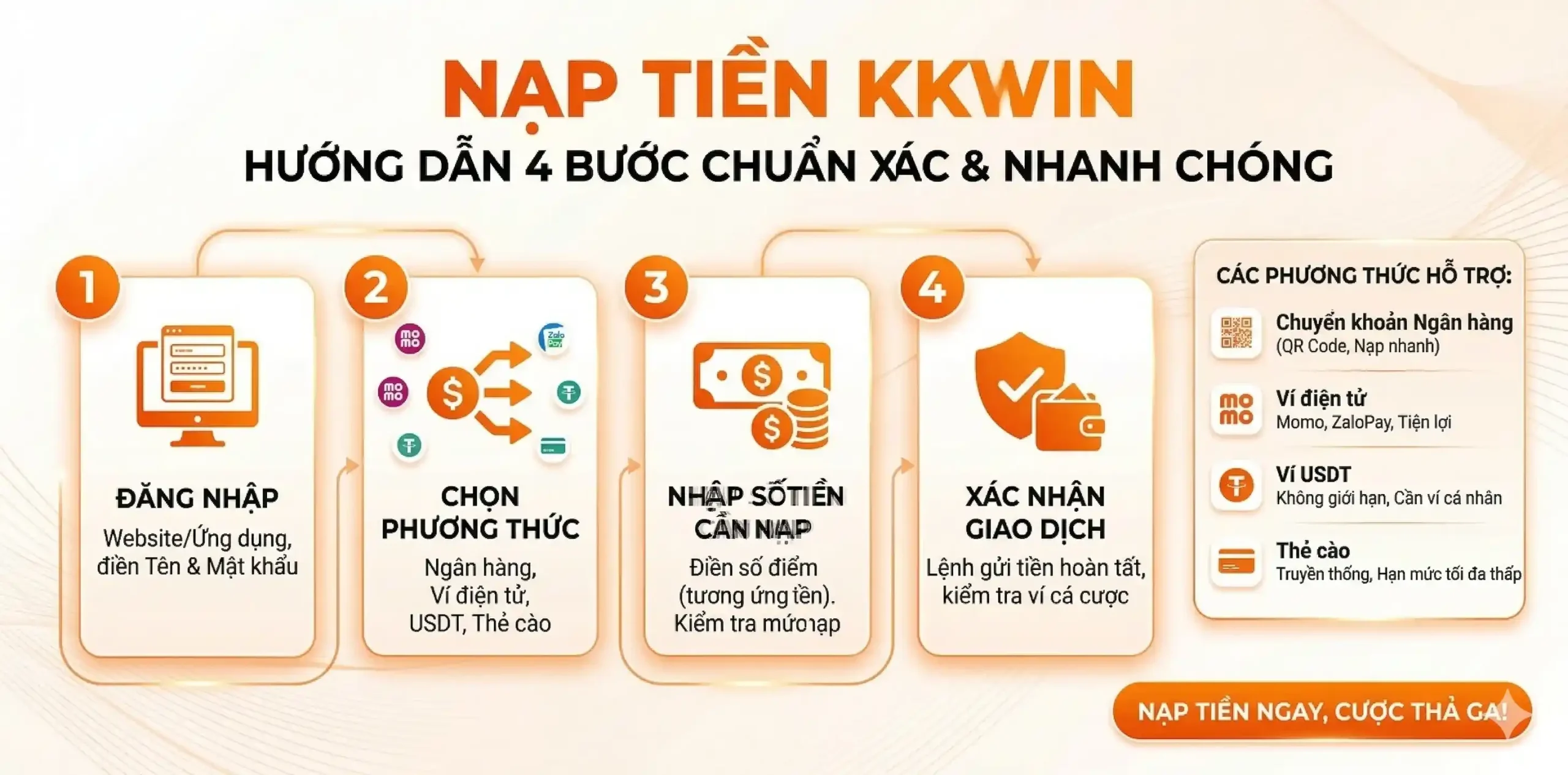 Hướng Dẫn 4 Bước Đăng Ký